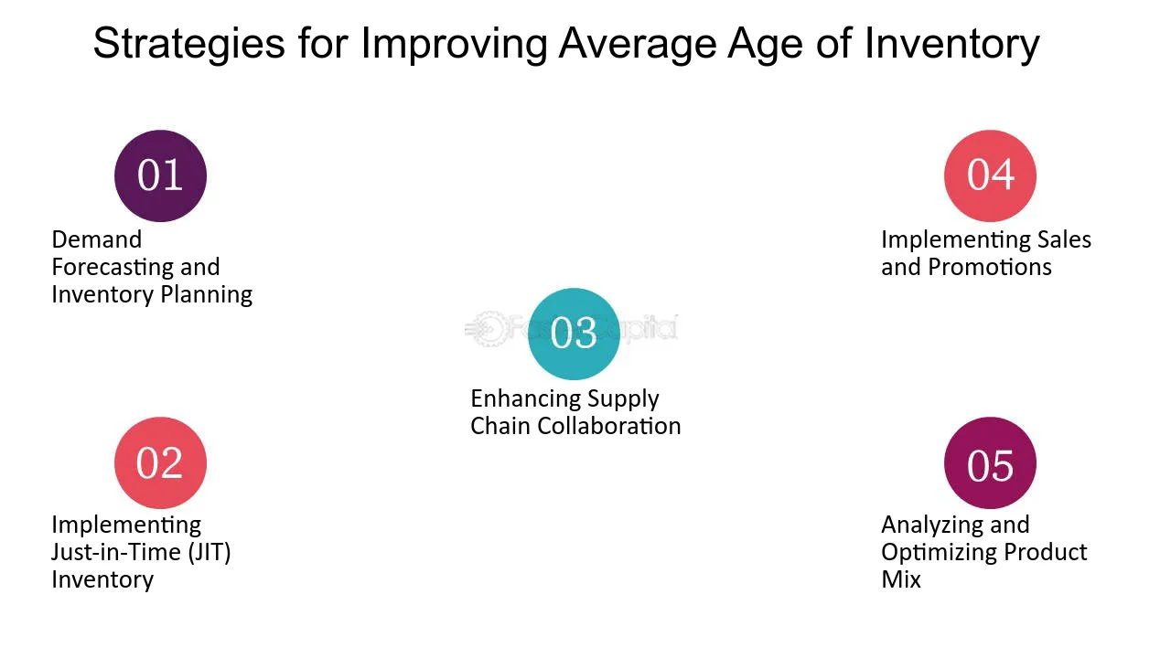 Strategies for Improving Average Age of Inventory - Sales velocity: Enhancing Average Age of Inventory Performance